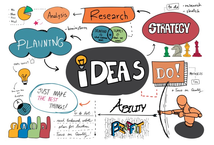 rekomendasi aplikasi mind mapping